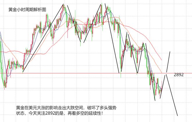 过预期尾盘是否有黑色行情？瓦利棋牌山海：黄金下跌超